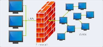 Firewall